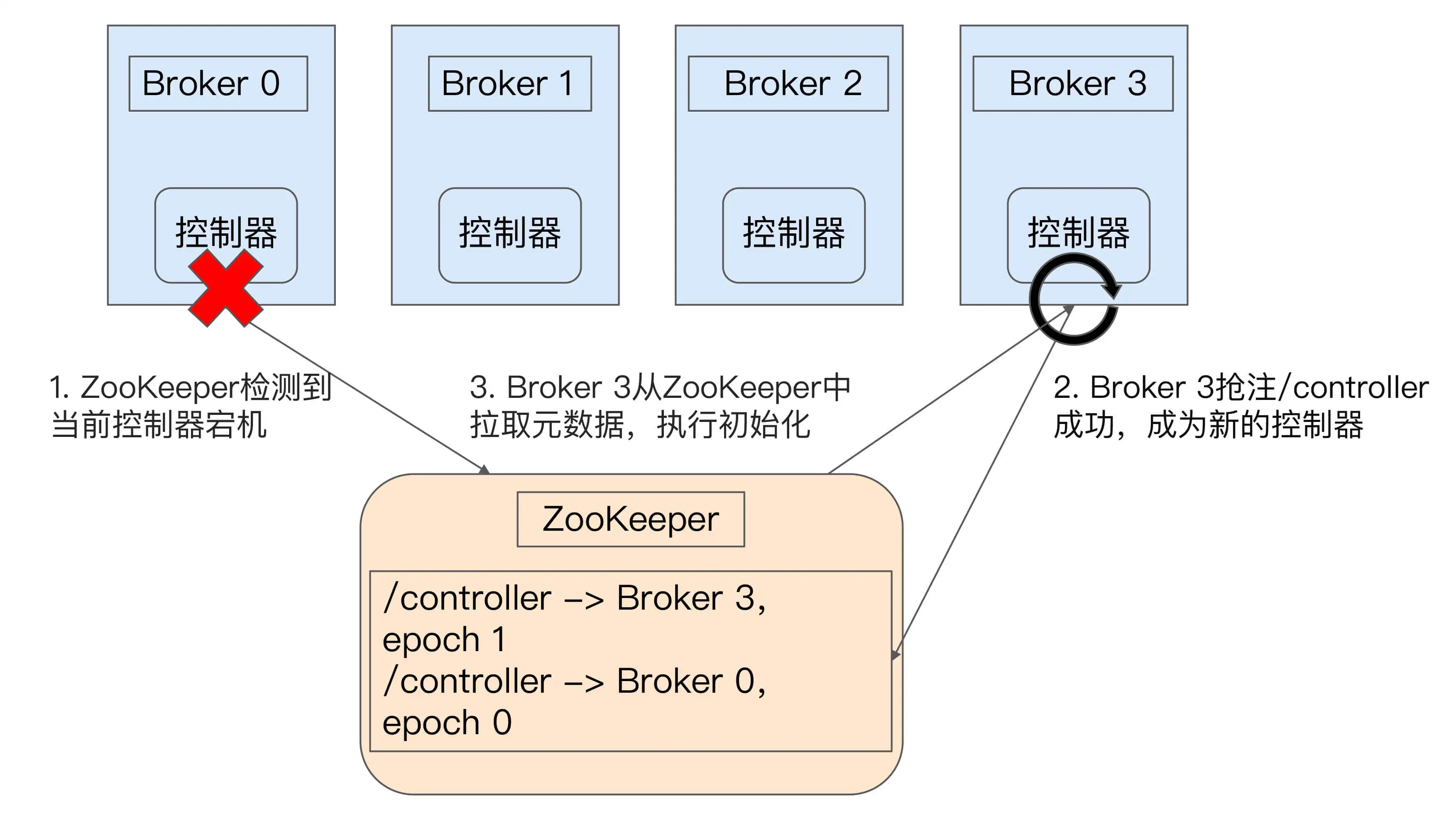 Pasted image 20230328134947.png