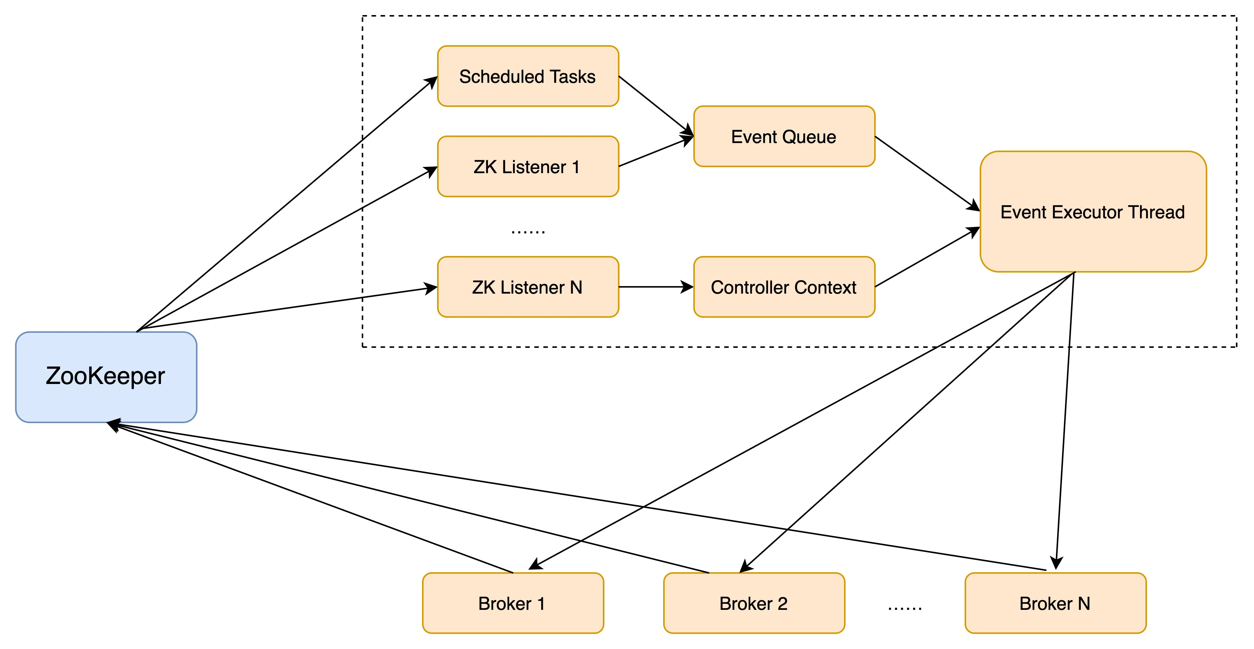 Pasted image 20230328135000.png