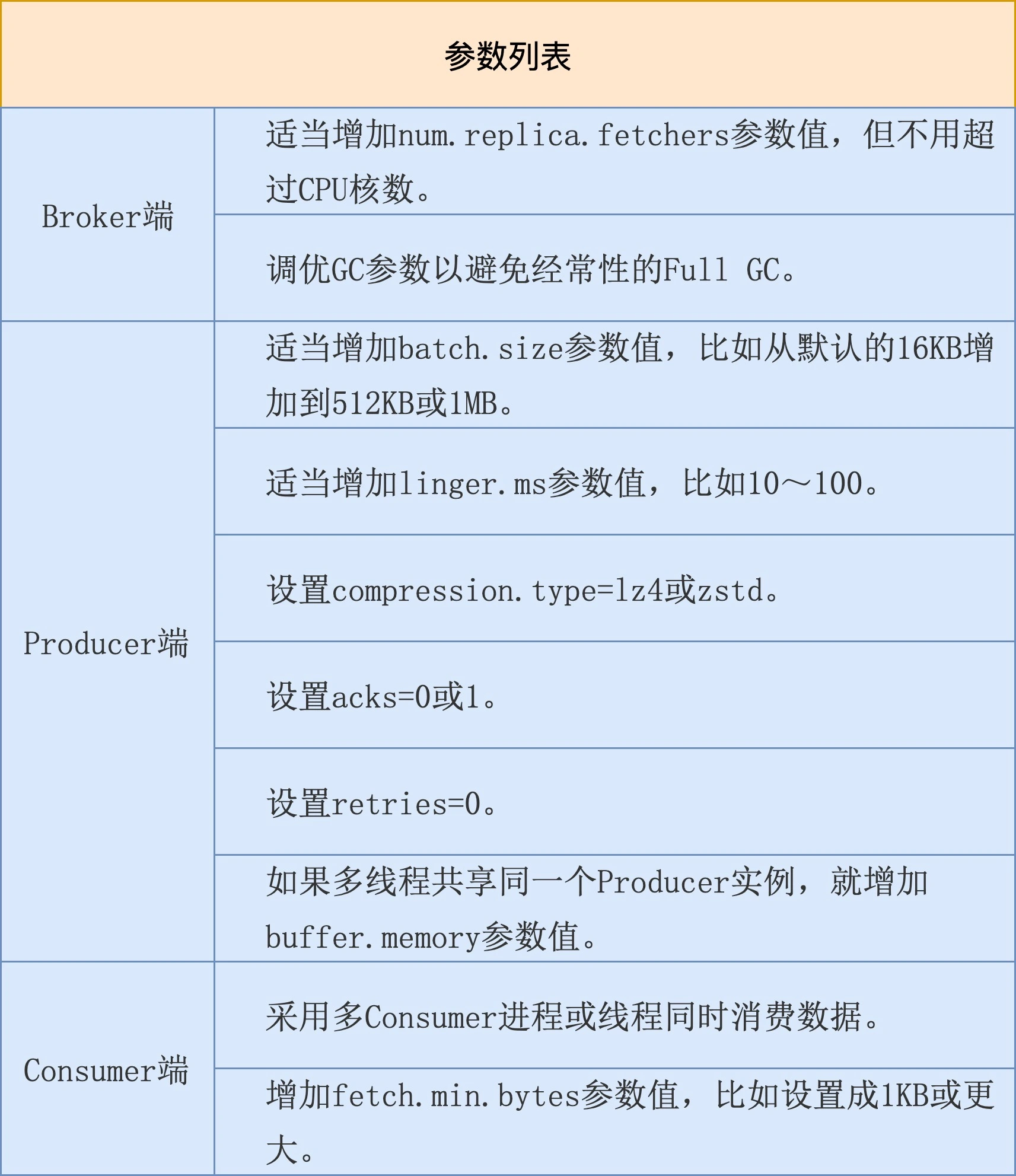 Pasted image 20230328142558.png