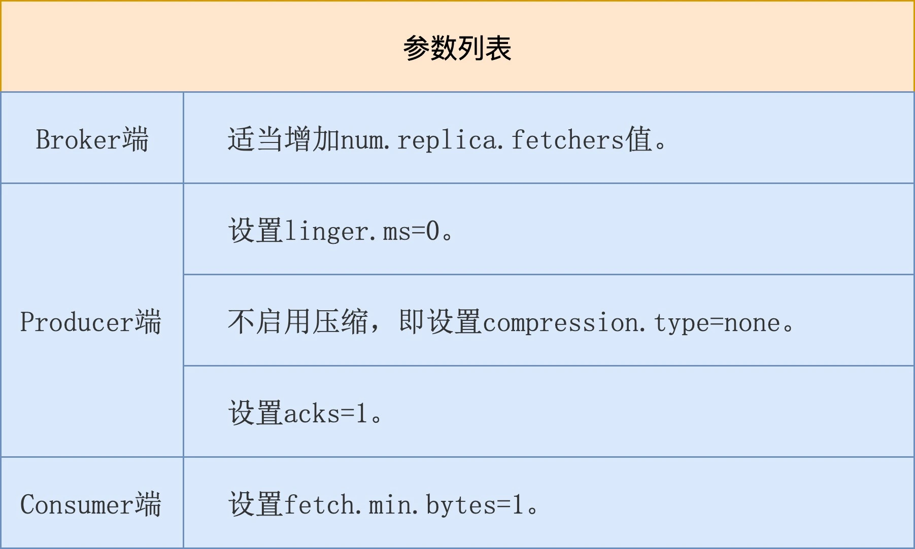 Pasted image 20230328142609.png