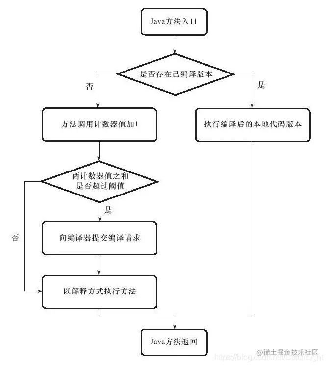 Pasted image 20230331151455.png